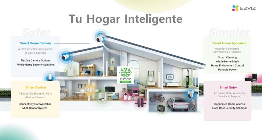 imagen de hogar inteligente con familia de productos de seguridad Ezviz