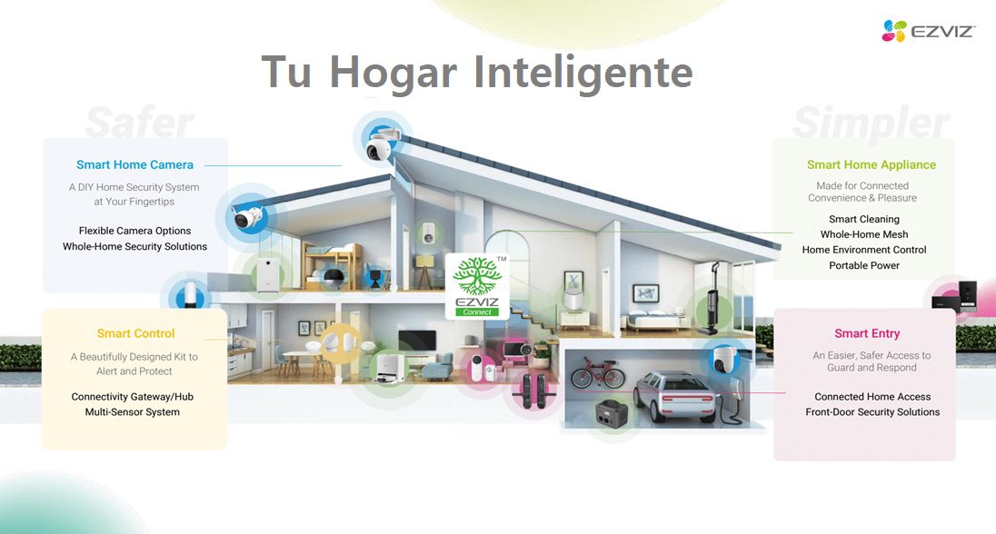 Ezviz Es Seguridad En Hogares Inteligentes • Revista Ferreteros