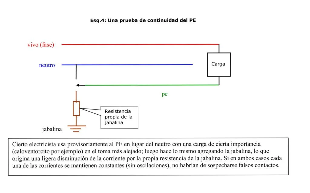PUESTA A TIERRA: La jabalina, compañera esencial del disyuntor. 4 Esq4 -Prueba de continuidad del PE