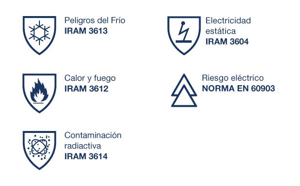 Símbolo de Normas Específicas de IRAM