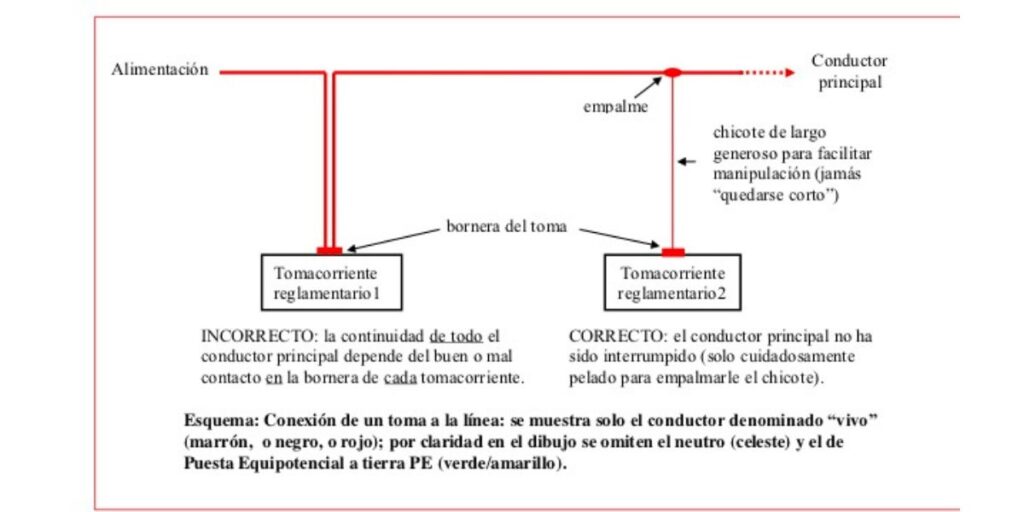 Esquema 1 Conexión Toma