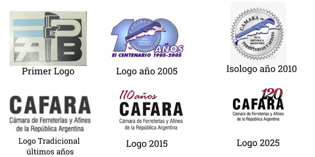 Evolución del Logo CAFARA en 120 años