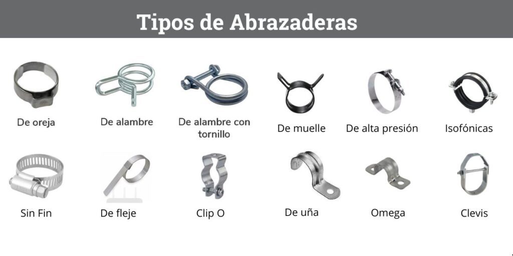 8 modelos de abrazaderas para un trabajo perfecto 1 Tipos de Abrazaderas