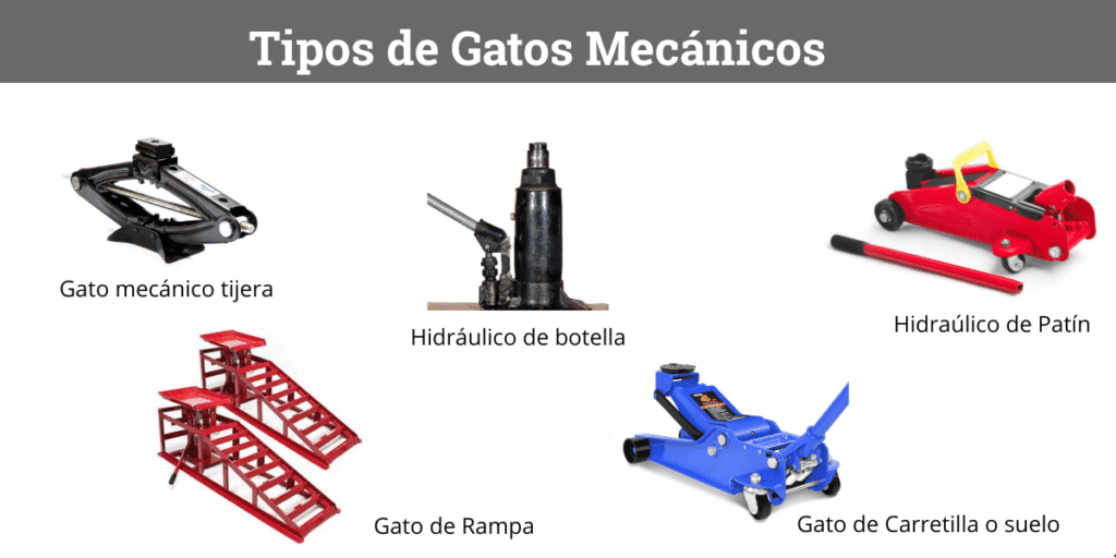 Tipos de gatos mecánicos más comunes