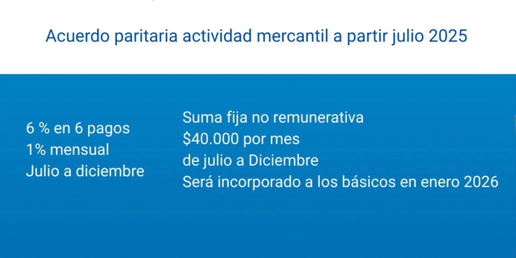 Paritaria Actividad Mercantil: Acuerdo julio 2025