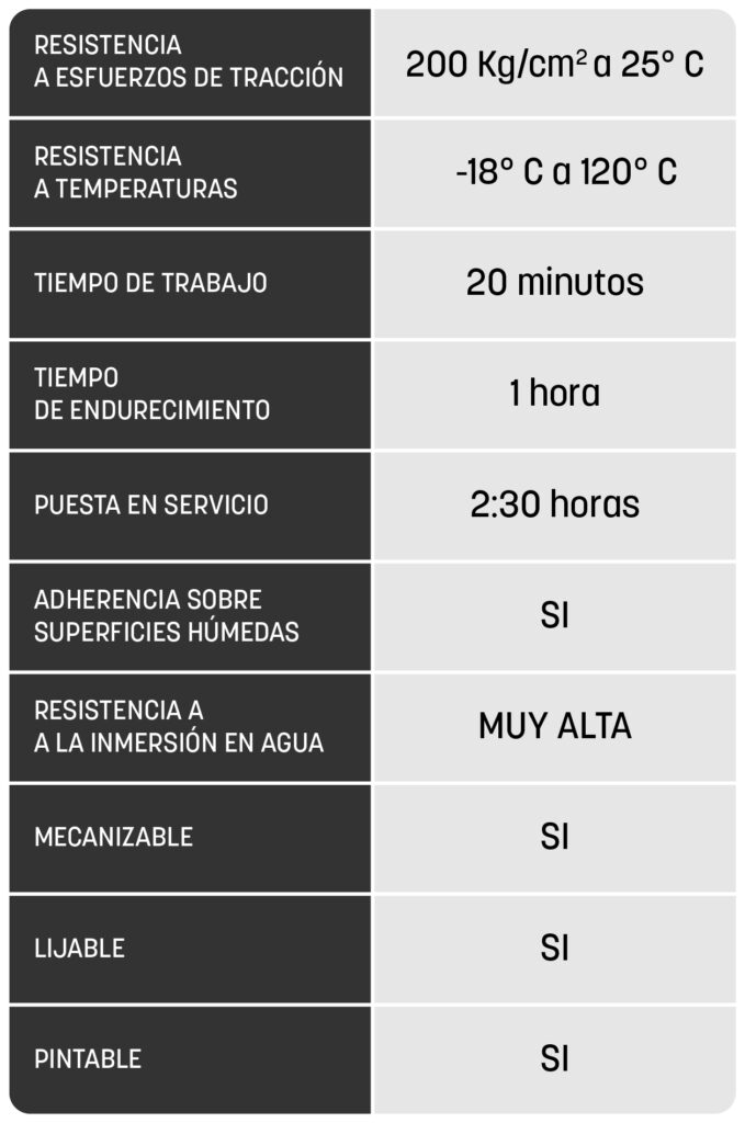 “Soldadura Epoxy con todo el poder del acero” 1 Tabla técnica de Soldaduras Epoxy de Parsecs