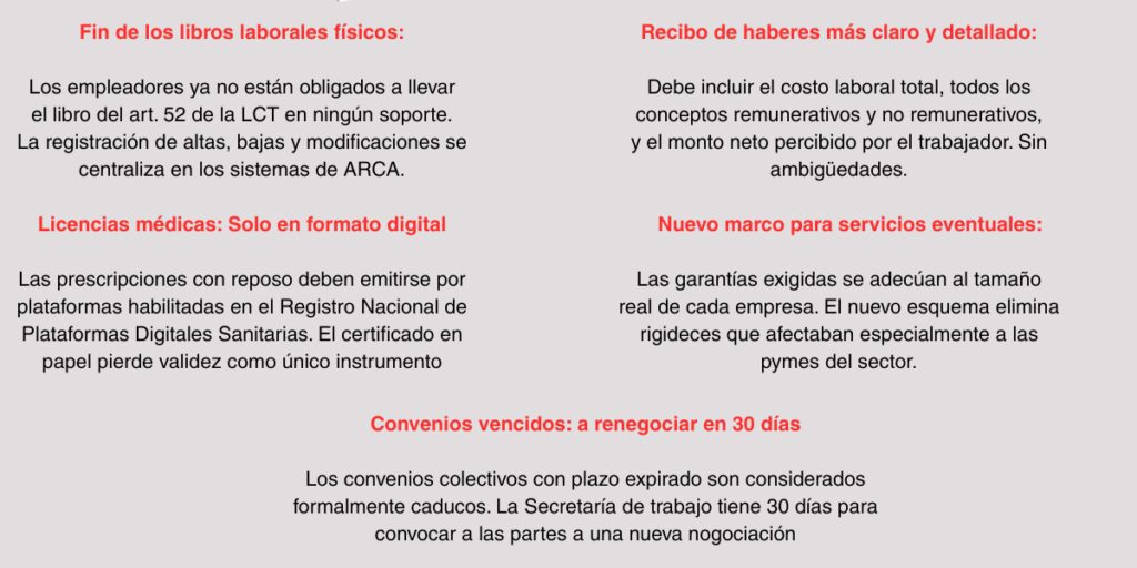 Resumen destacado de la nueva normativa laboral vigente
